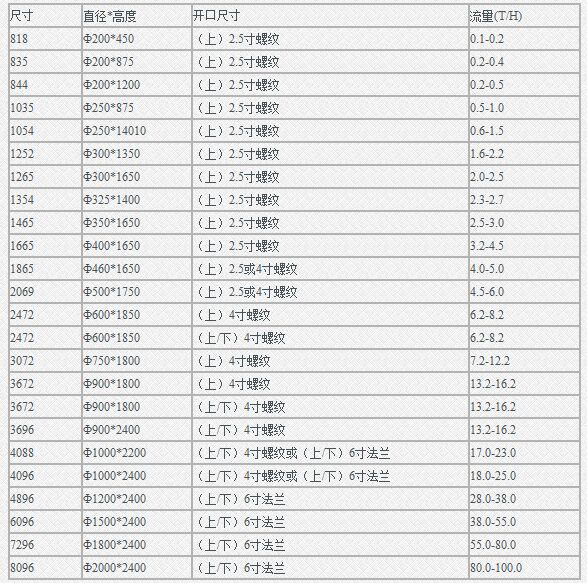 ������}���Ҏ(gu��)����̖(h��o)��